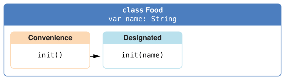 ../_images/initializersExample01_2x.png